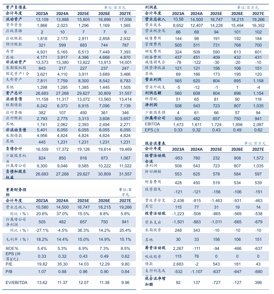 【信達能源】高能環境：環保工程板塊及計提減值拖累公司業績<strong></p>
<p>環保工程
</strong>，資源化板塊盈利能力穩步提升:環保工程
